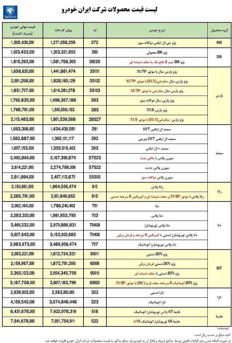 قیمت کارخانه ای ایران خودرو