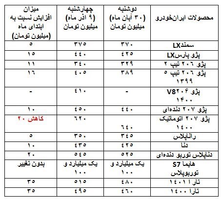 بازار خودرو