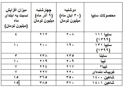 بازار خودرو