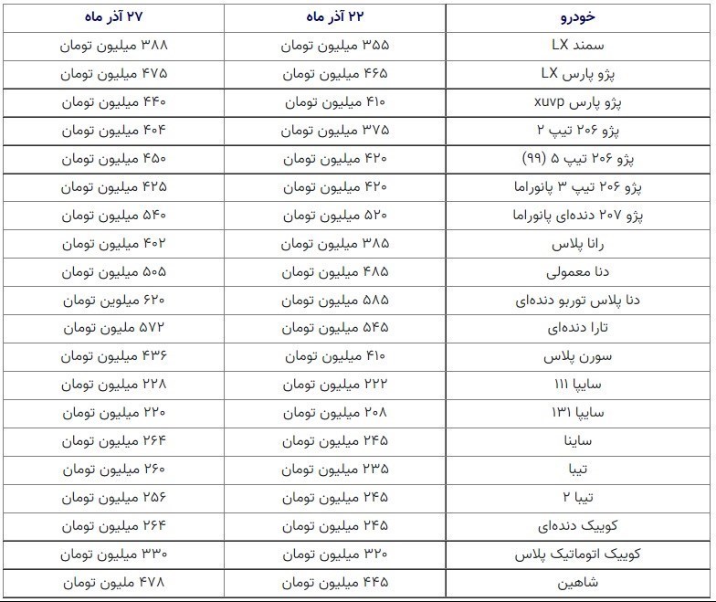 قیمت خودرو