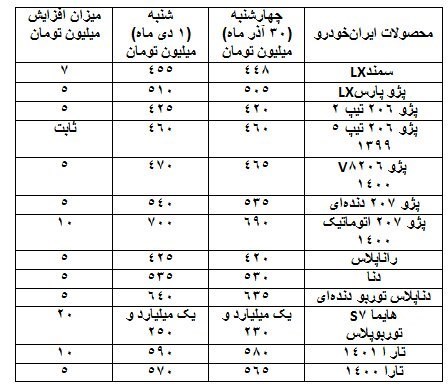 بازار خودرو