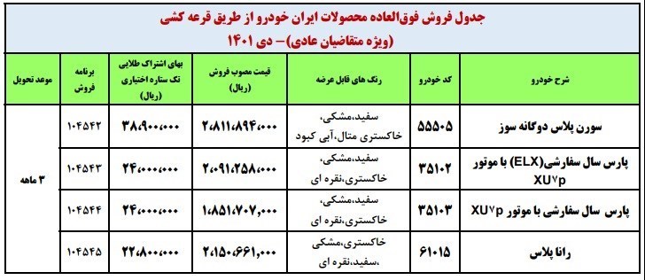 شرایط فروش ایران خودرو دی ماه 1401