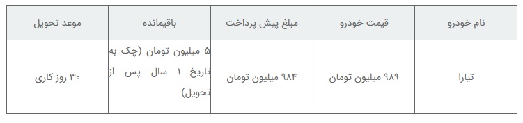 شرایط فروش تیارا