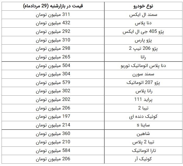 کاهش قیمت خودرو