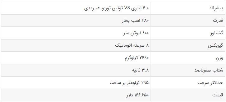 قدرتمندترین شاسی بلند