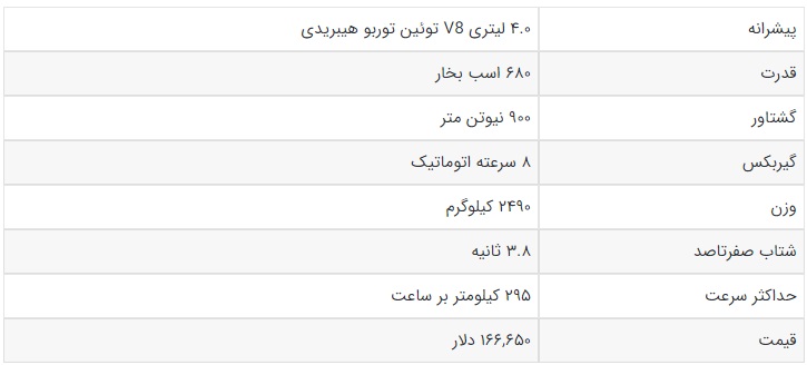 قدرتمندترین شاسی بلند