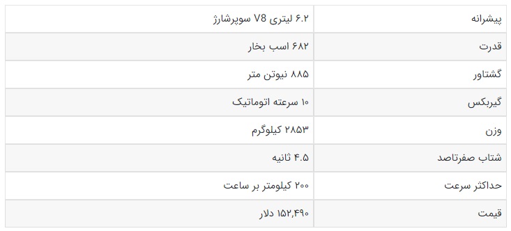 قدرتمندترین شاسی بلند