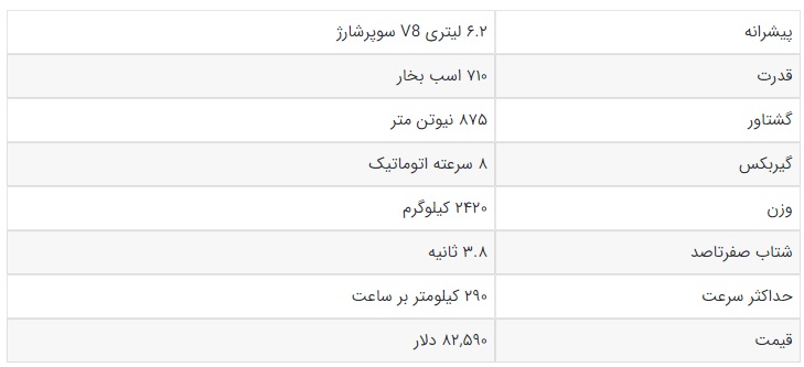 قدرتمندترین شاسی بلند