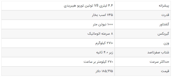 قدرتمندترین شاسی بلند