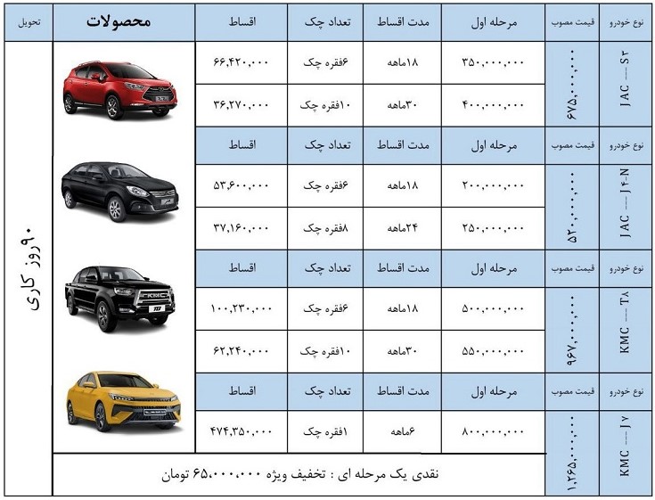 شرایط فروش آبان