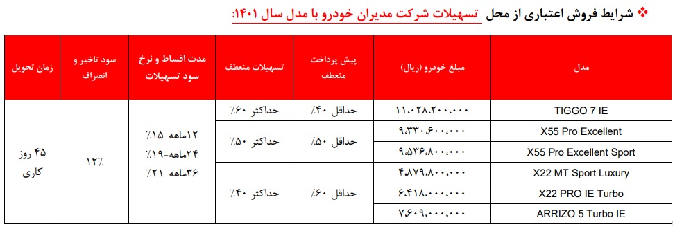 شرایط فروش فونیکس