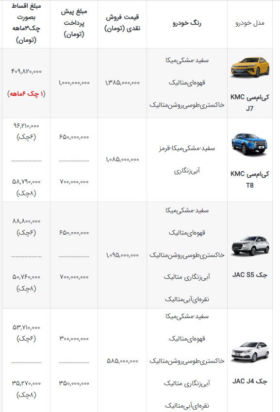 شرابط فروش کرمان موتور دی ماه 1401