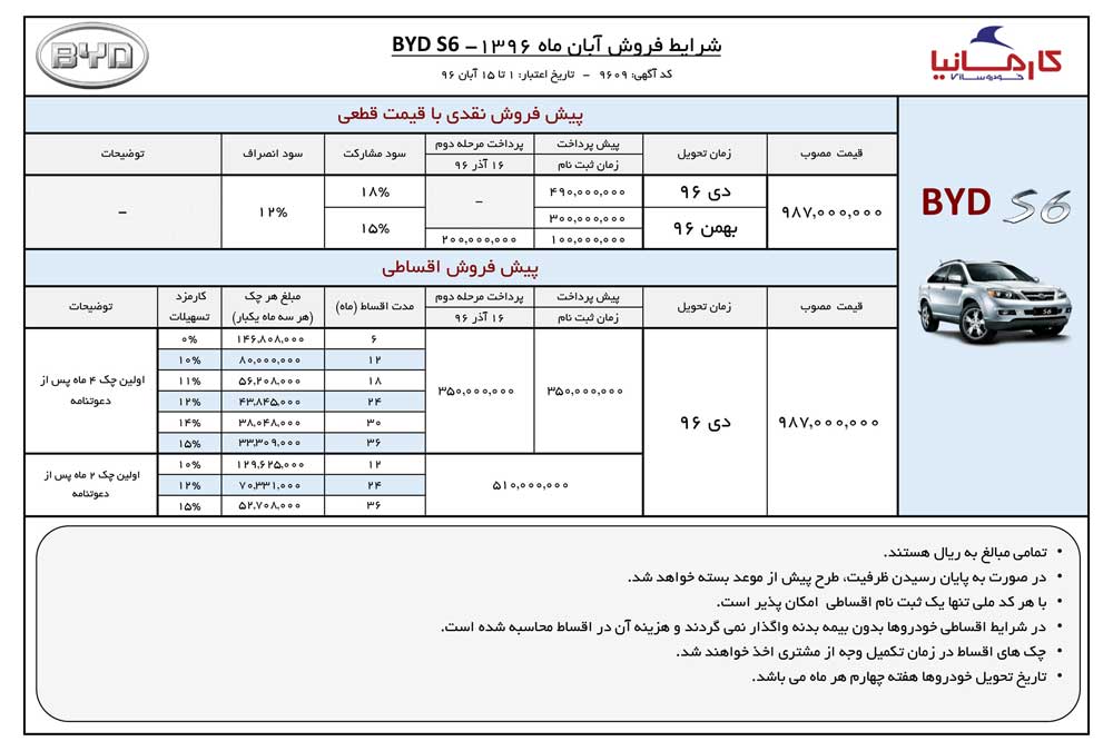 شرایط فروش نقد و اقساطی بی وای دی کارمانیا