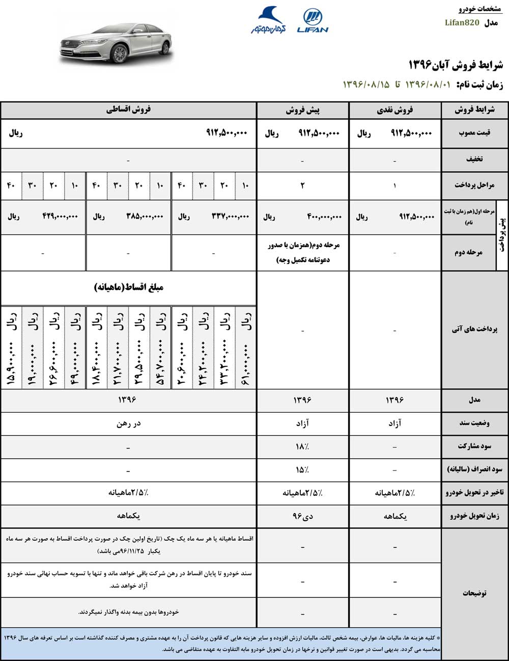 خرید قسطی لیفان 820