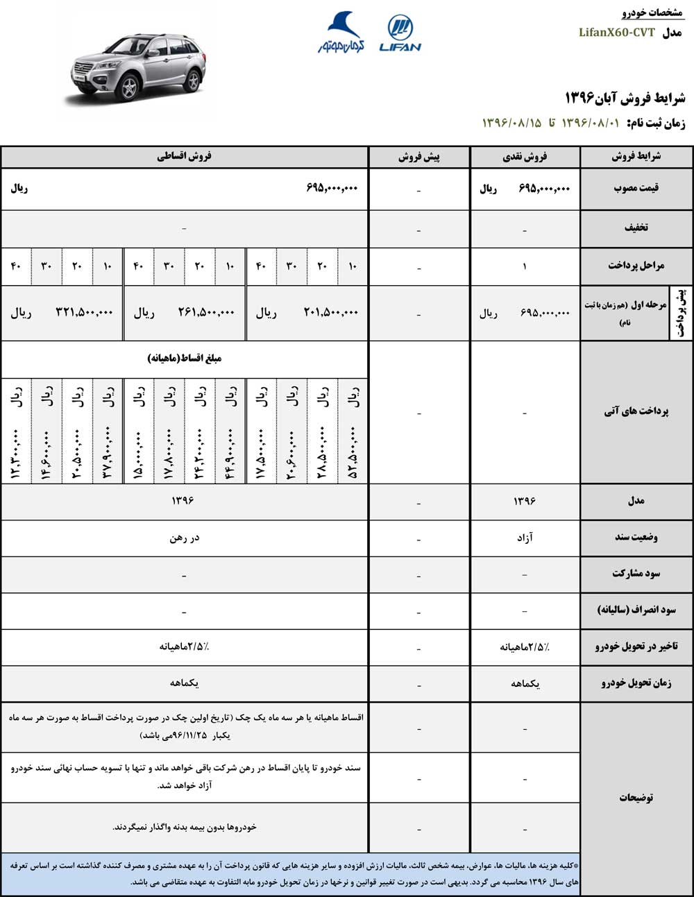 شرایط فروش نقد و اقساطی لیفان X60 آبان 96