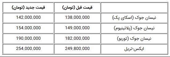 قیمت های جدید نیسان توسط جهان نوین آریا-مهر ماه 96