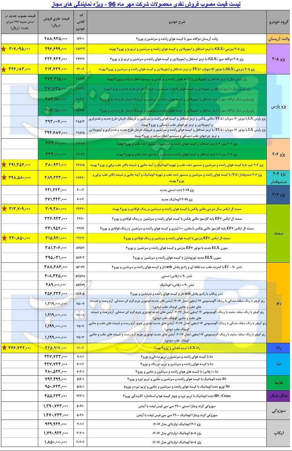 قیمت جدید محصولات ایران خودرو