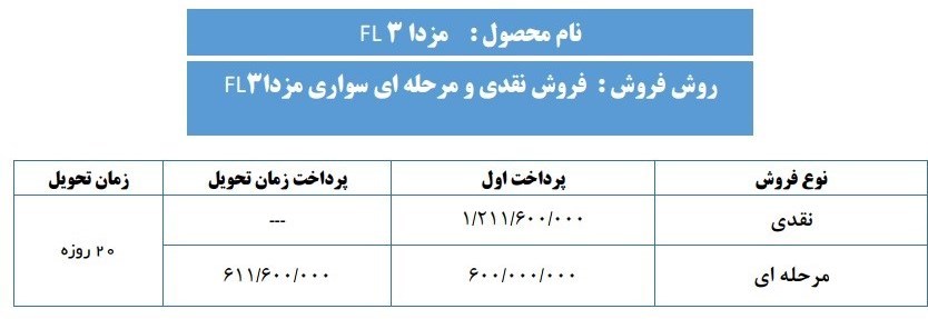 شرایط فروش مزدا 3 نیو تیپ 4 ویژه مهر ماه 96