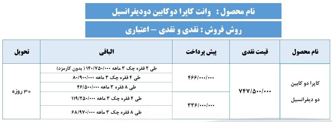 شرایط فروش کاپرا 2نیمه دوم مهر ماه 96