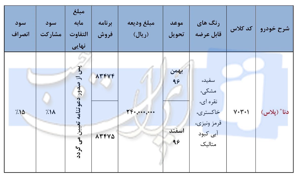 شرایط فروش دنا پلاس مهر ماه 96