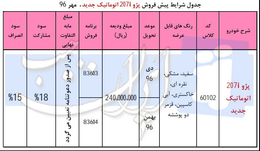 شرایط فروش پژو 207 اتوماتیک