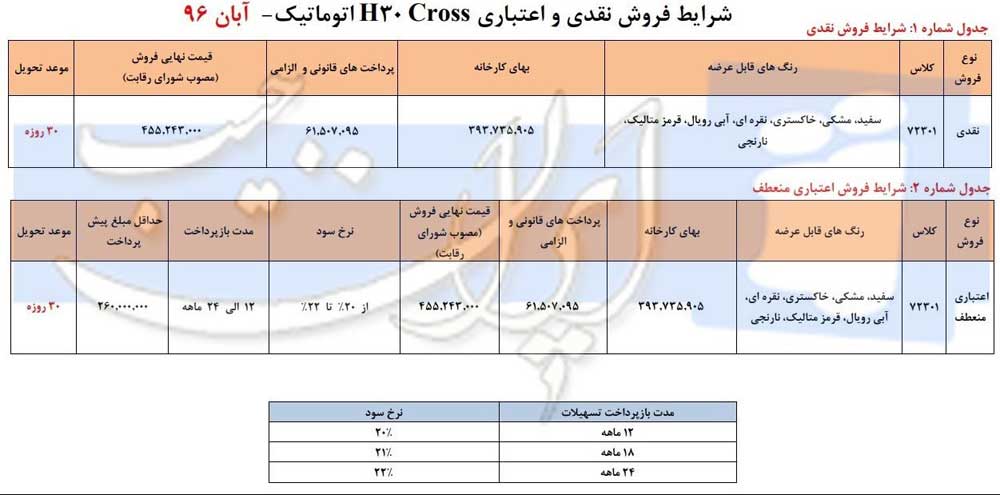 شرایط فروش اقساطی اچ سی کراس آبان ماه 96 