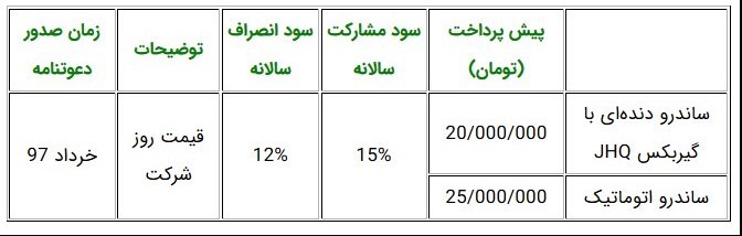 شرایط فروش رنو ساندرو اتوماتیک و دستی آبان 96