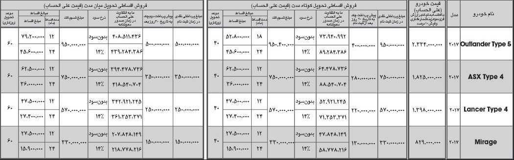 شرایط فروش محصولات میتسوبیشی آرین موتور