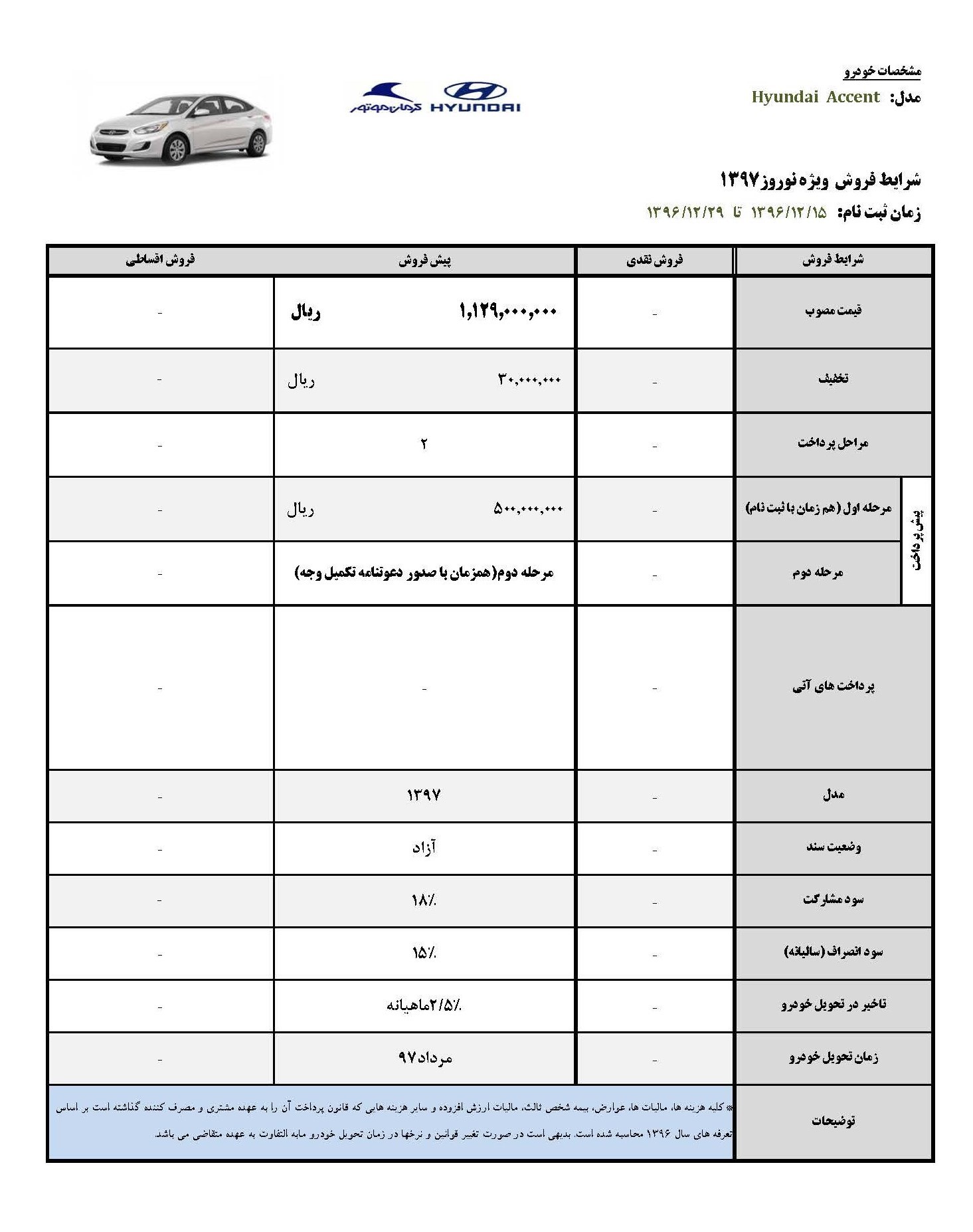 شرایط فروش هیوندای اکسنت