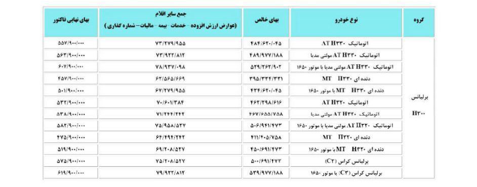 قیمت جدید محصولات پارس خودرو