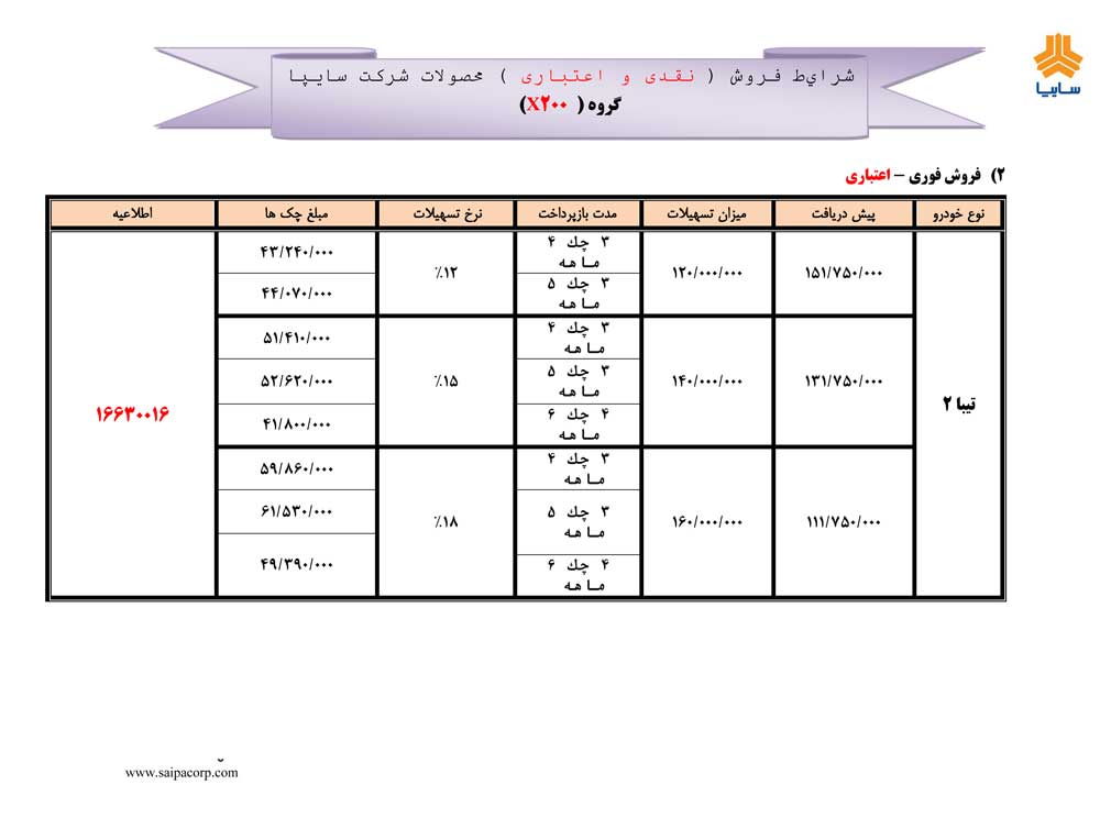 شرایط فروش تیبا ،تیبا2 و ساینا مهر ماه 96