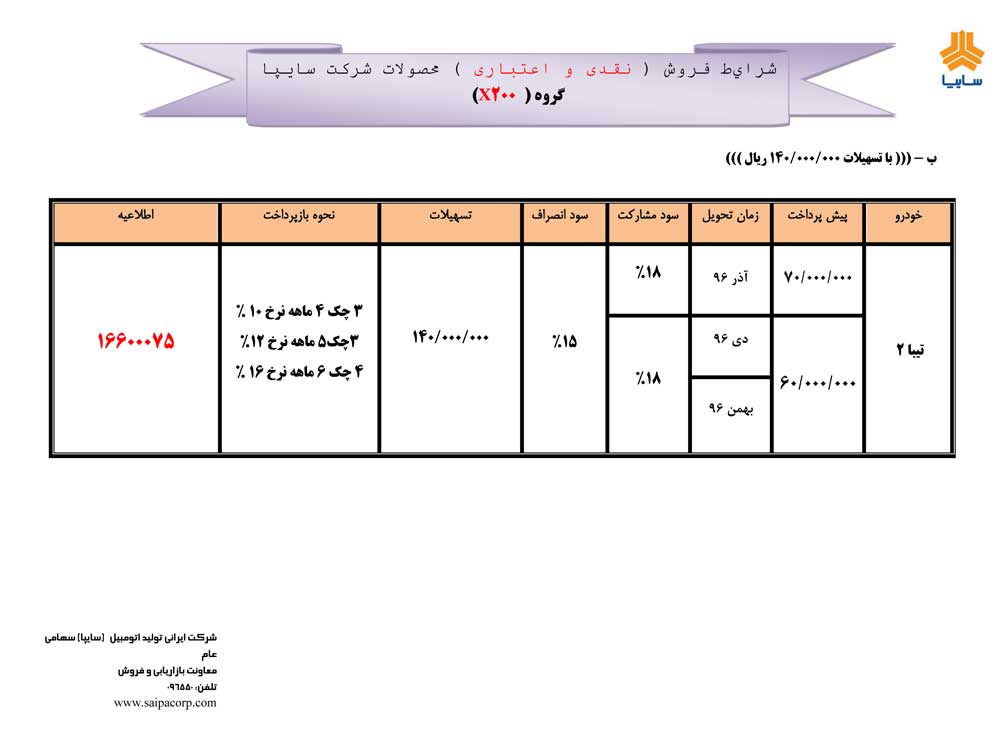 شرایط فروش تیبا ،تیبا2 و ساینا مهر ماه 96