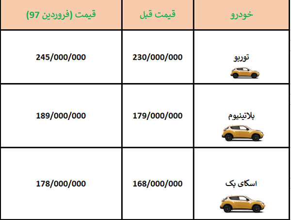 قیمت خودرو جوک