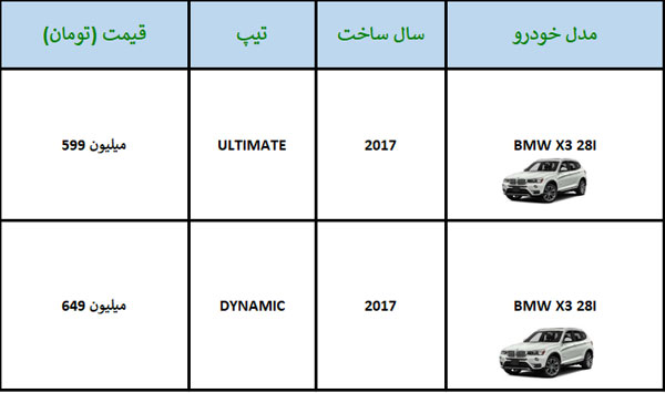 قیمت جدید بی ام و X3