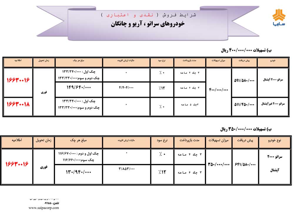 شرایط فروش سراتو چانگان و آریو نیمه دوم مهر ماه 96
