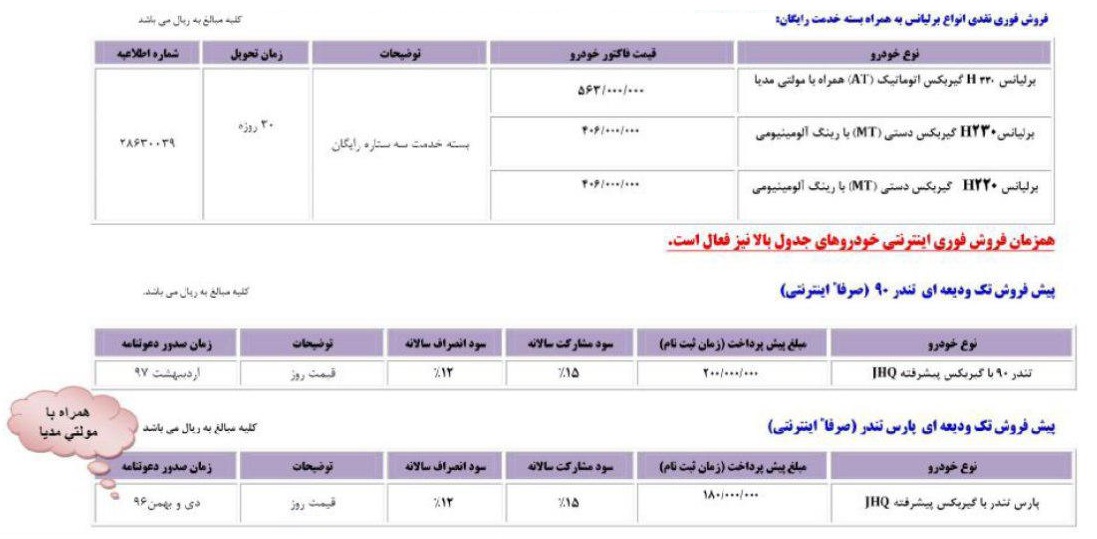 شرایط فروش انواع برلیانس آبان ماه 96