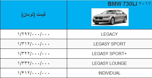 شرایط فروش بی ام و سری 7 فروردین 96