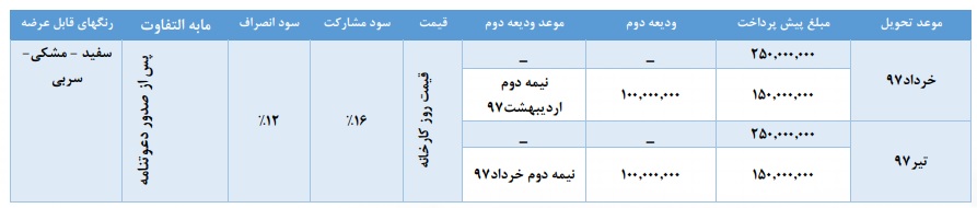 شرایط فروش بسترن B30 ویژه فروردین 98