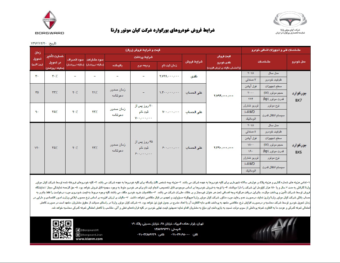 شرایط فروش نوروزی فروش بوگوراد