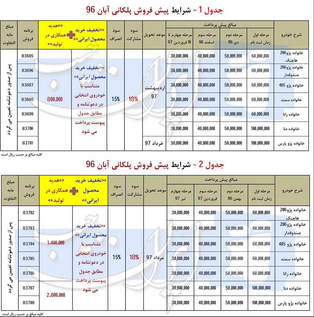 شرایط فروش پلکانی ایران خودرو آبان 96