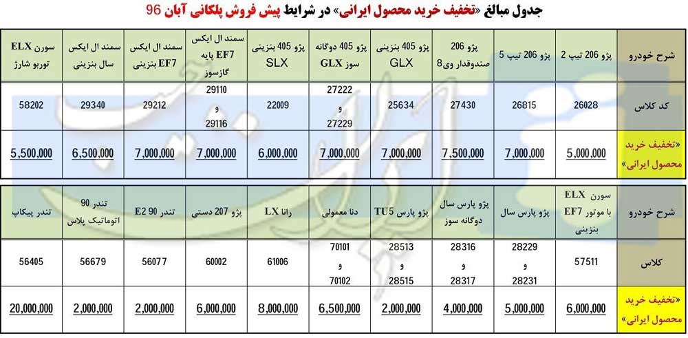 شرایط فروش پلکانی ایران خودرو آبان 96