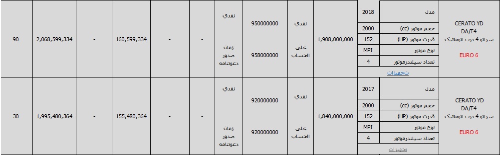 شرایط فروش سراتو 2018