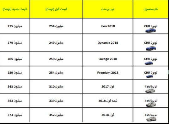 ل 97قیمت جدید محصولات تویوتا در سا