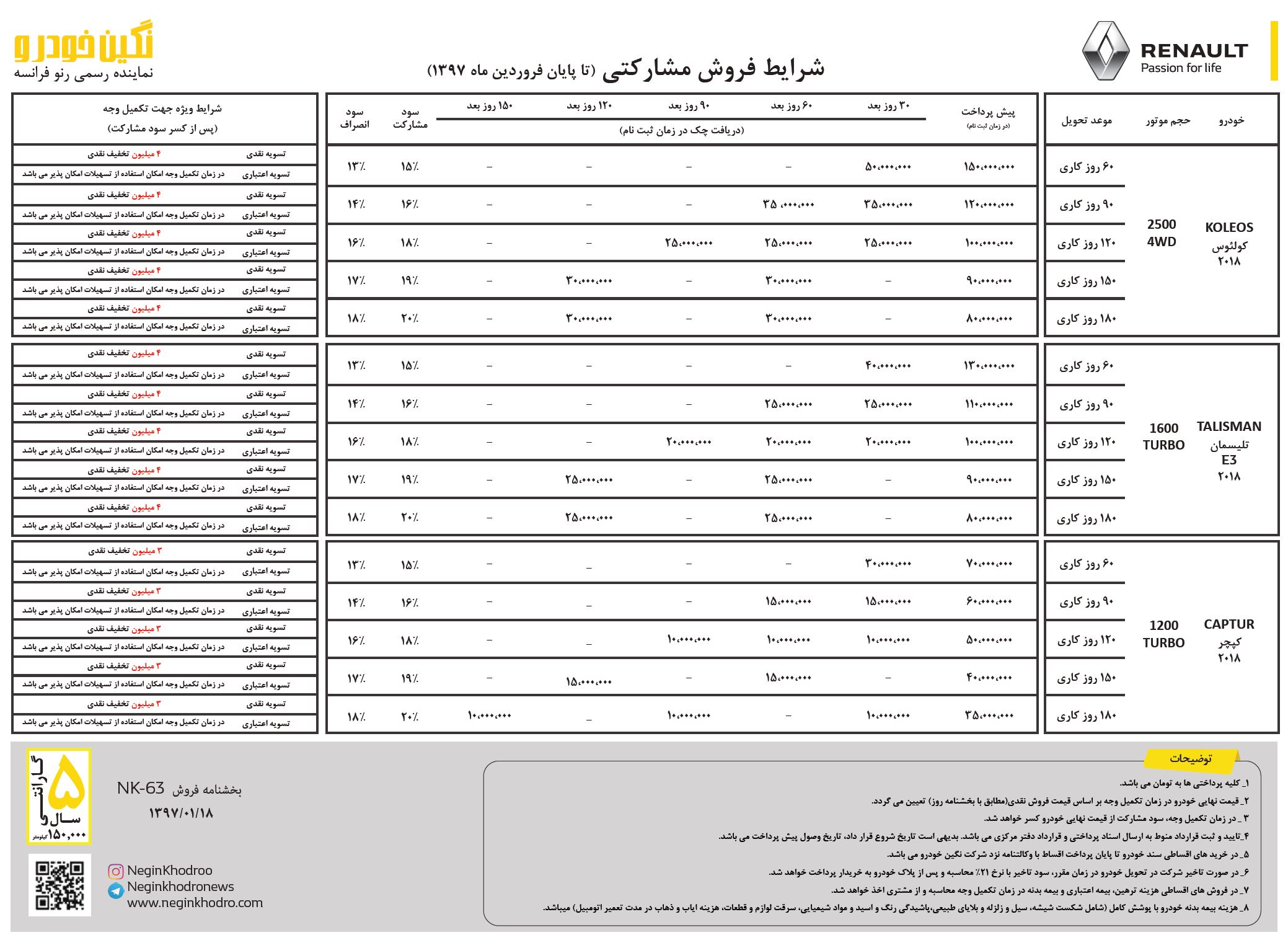 شرابط فروش رنو کپچر نگین خودرو