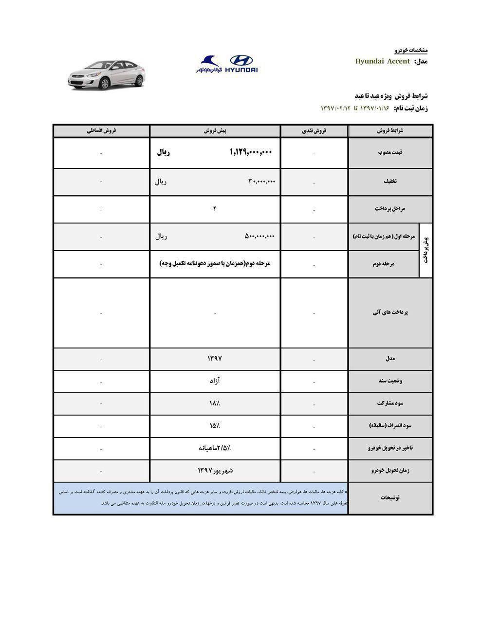 شرایط فروش هیوندای اکسنت و i30 فروردین 96