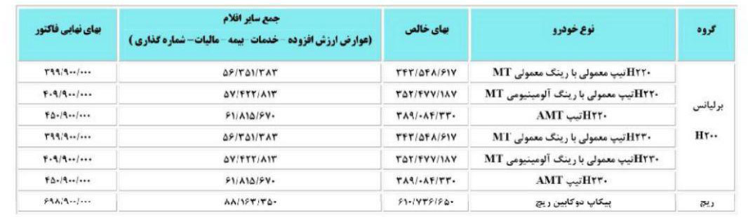 قیمت جدید محصولات پارس خودرو