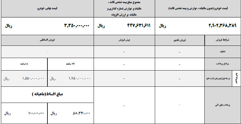 شرایط فروش هیوندای سانتافه 