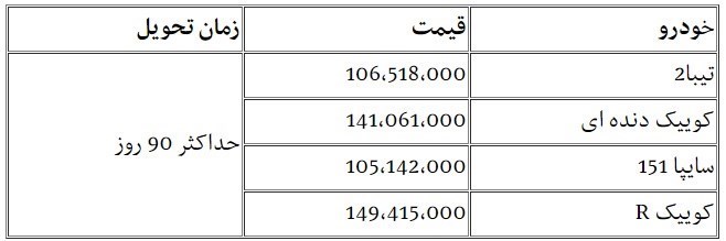 شرایط فروش سایپا خرداد 1400