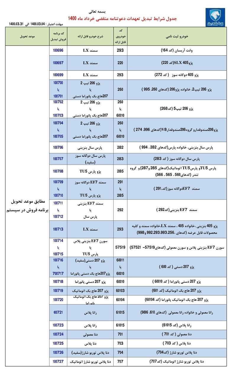 طرح  تبدیل ایران خودرو خرداد 1400