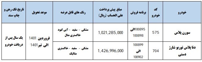 شرایط فروش ایران خودرو تیر 1400